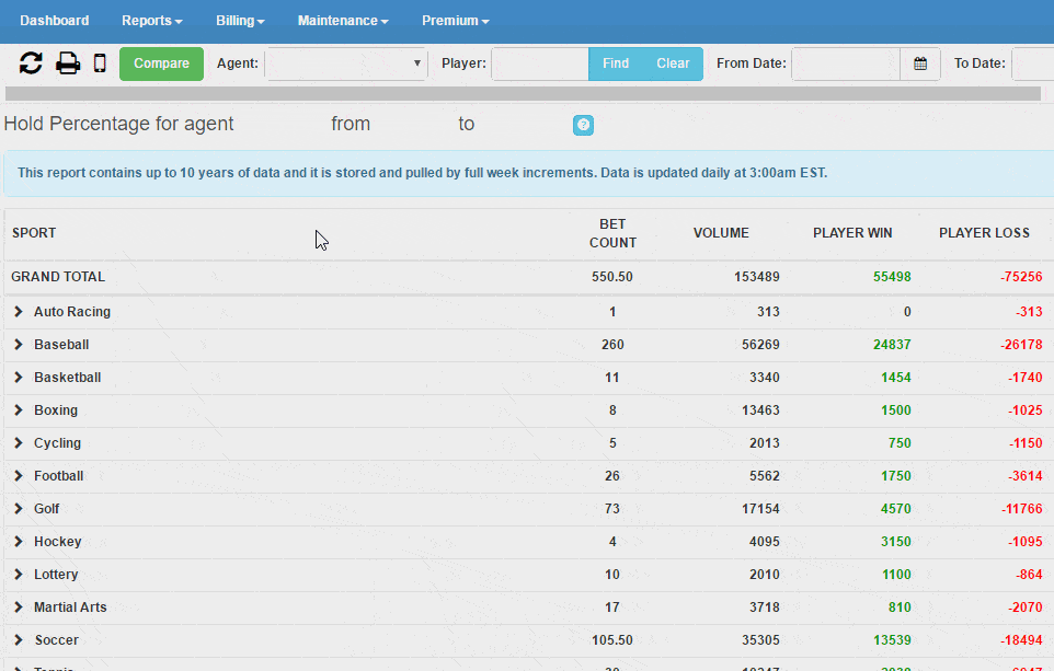 Betting stats and what your players are betting